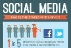Social Media  Raise the Stakes for Customer Service
