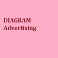 DIAGRAM  Advertising